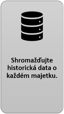 2: Shromažďujte historická data o každém majetku.